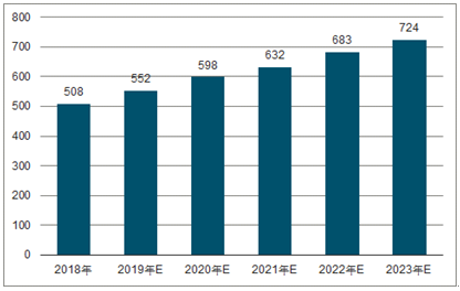 崇礼2023年中国无纺布行业全景图谱